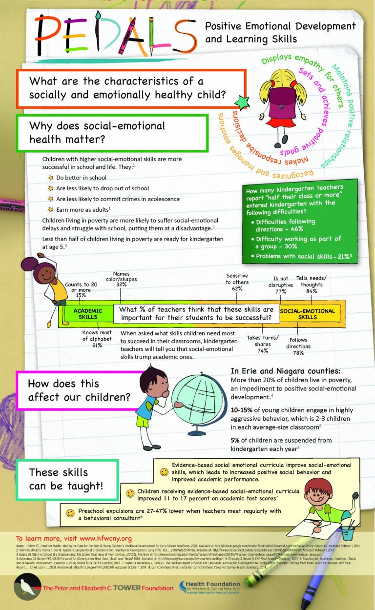PEDALS Health Foundation for Western & Central New York
