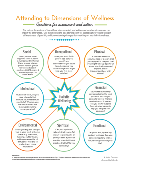 dimensions of wellness