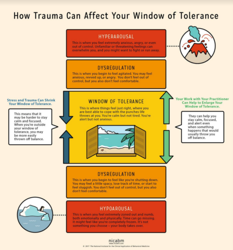 Tolerating Trauma